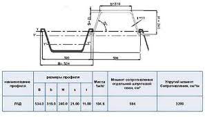 вес шпунт л5